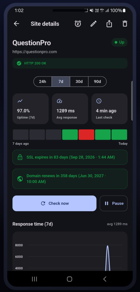Site detail screen with uptime percentage, average response time and expiry banners